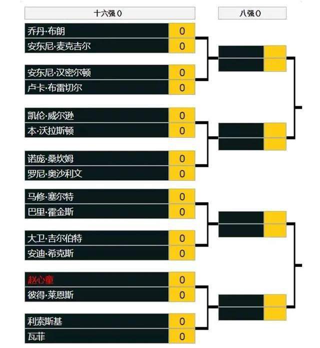 对维拉，滕哈赫让加纳乔本赛季首次在英超首发踢右边锋，而加纳乔也完成梅开二度，帮助球队奠定逆转的基础。